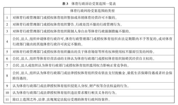 徐士韦：论体育行政纠纷解决进路