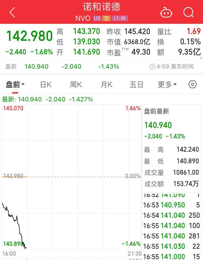 “可能使美国医疗保健系统破产”！拜登喊话医药巨头：必须大幅降价