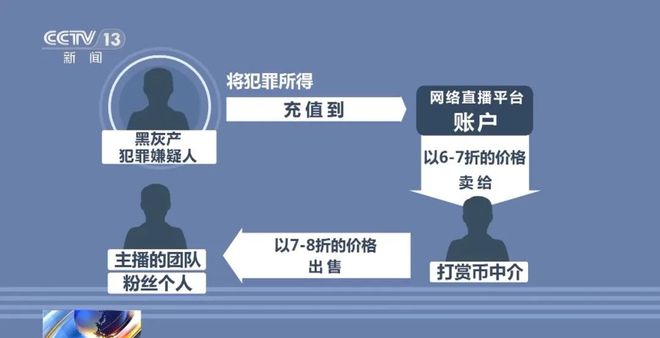 上海一“神豪”现身直播间，疯狂打赏数千万！已潜逃境外，4名人气主播被抓，警方大揭秘(上海一中院一审公开宣判被告人顾国平等集资诈骗案)