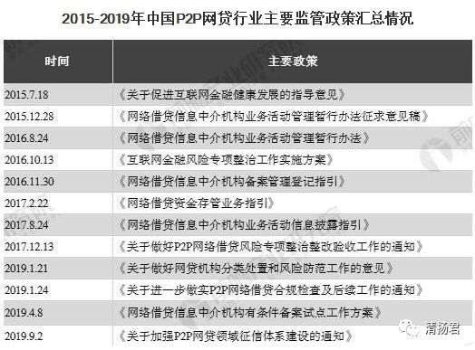 北京开展清退P2P网贷代言人工作 P2P平台将实现全面清零