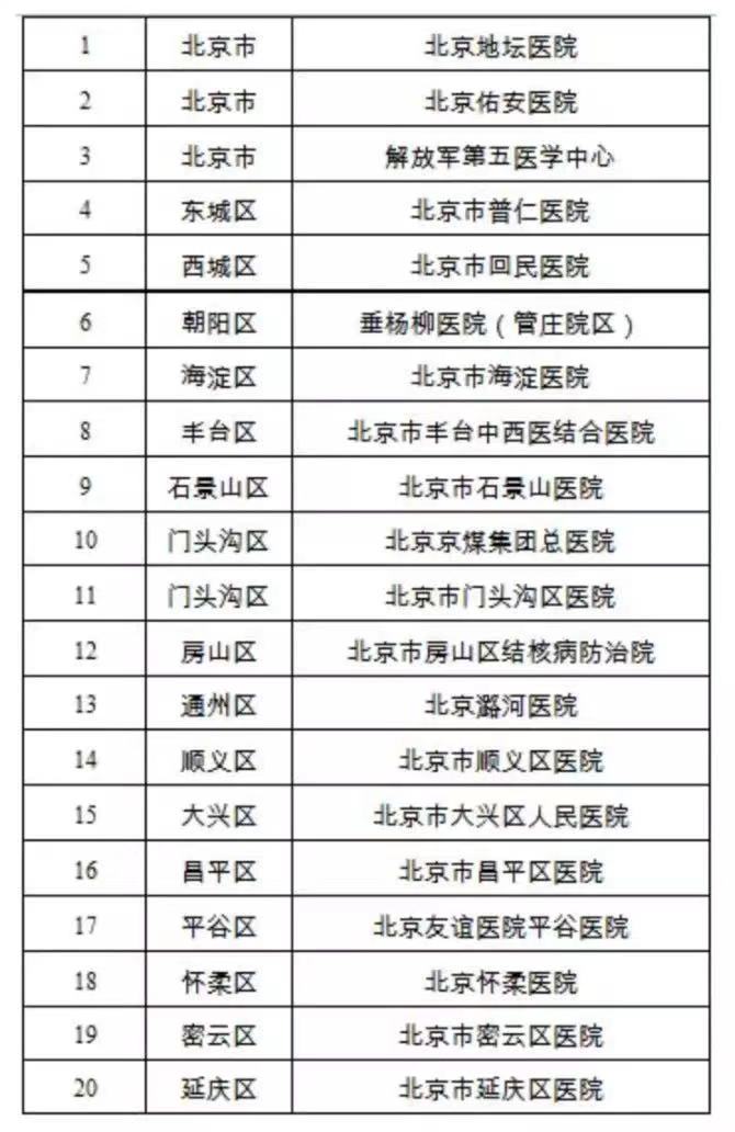 北京防控新型肺炎，明确要严格做到这20件事