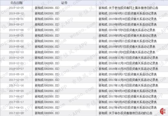 中小板第一股新和成：上市14年募资63亿 分红返还57亿