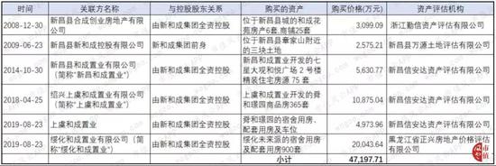 中小板第一股新和成：上市14年募资63亿 分红返还57亿