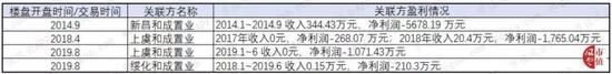 中小板第一股新和成：上市14年募资63亿 分红返还57亿