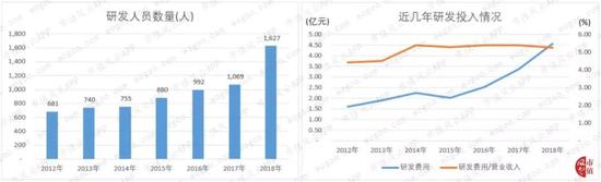 中小板第一股新和成：上市14年募资63亿 分红返还57亿