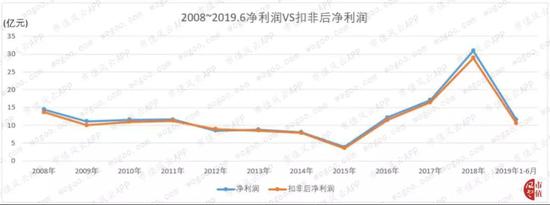 中小板第一股新和成：上市14年募资63亿 分红返还57亿