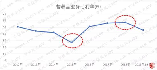 中小板第一股新和成：上市14年募资63亿 分红返还57亿