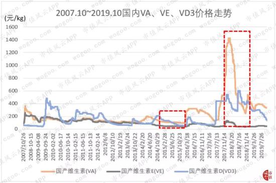 中小板第一股新和成：上市14年募资63亿 分红返还57亿