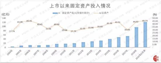 中小板第一股新和成：上市14年募资63亿 分红返还57亿