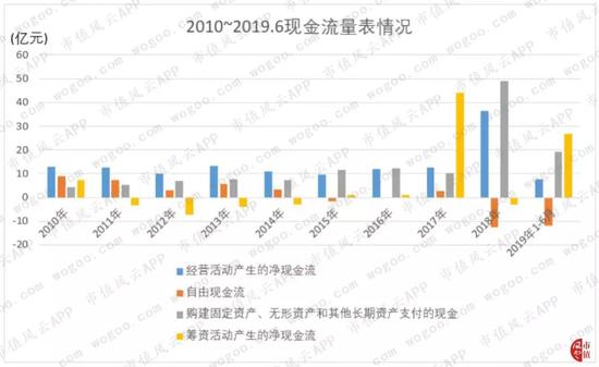 中小板第一股新和成：上市14年募资63亿 分红返还57亿