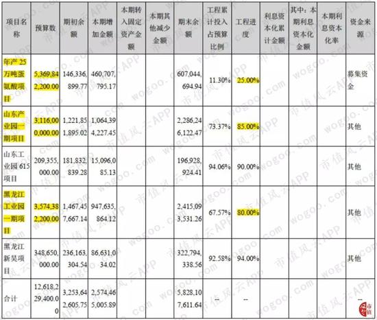 中小板第一股新和成：上市14年募资63亿 分红返还57亿