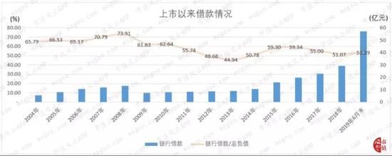 中小板第一股新和成：上市14年募资63亿 分红返还57亿