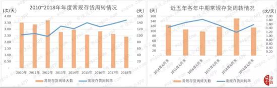 中小板第一股新和成：上市14年募资63亿 分红返还57亿