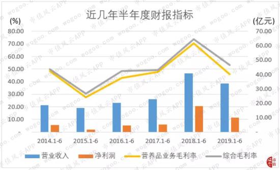 中小板第一股新和成：上市14年募资63亿 分红返还57亿