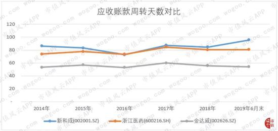 中小板第一股新和成：上市14年募资63亿 分红返还57亿