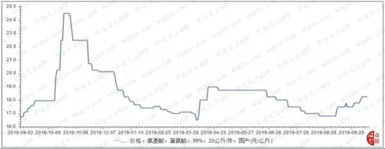 中小板第一股新和成：上市14年募资63亿 分红返还57亿