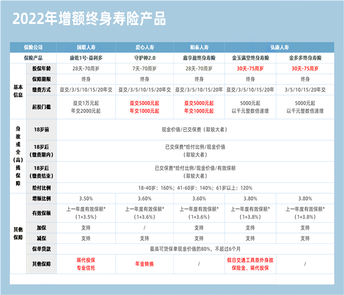 保险理财产品真的靠谱吗？保险理财产品怎么买最合适？可靠吗？