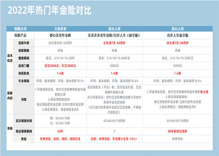 保险理财产品真的靠谱吗？保险理财产品怎么买最合适？可靠吗？