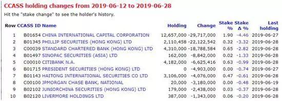 今天这只暴涨超60%的股票，还能继续买入吗？