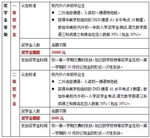 华美学校2016年六年级德语专项奖学金方案