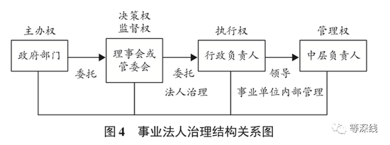 “真假中管院”：一个国家级事业单位的8年停顿与乱战