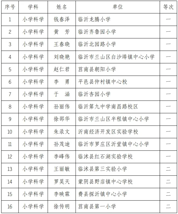 市教育局公布！兰山区这些教师获奖！