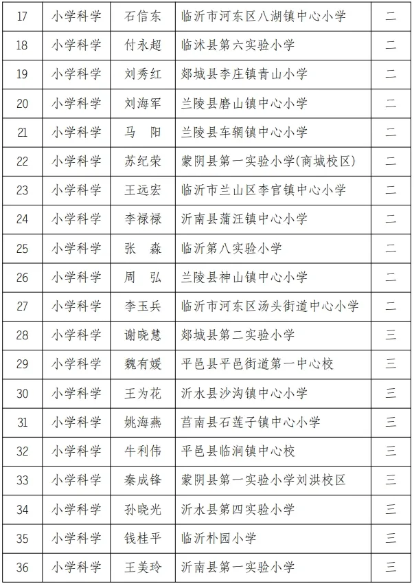 市教育局公布！兰山区这些教师获奖！