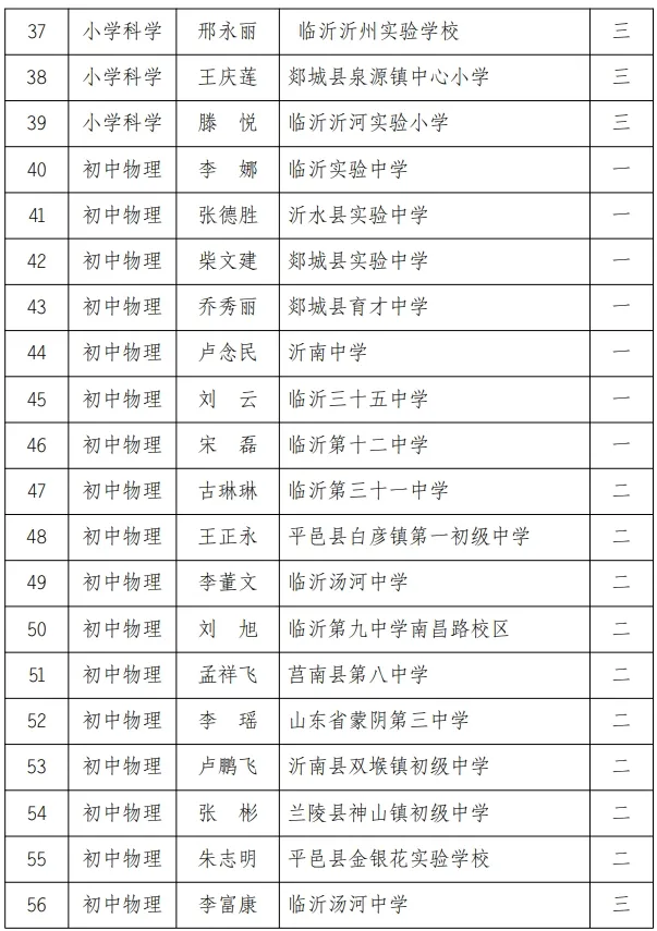 市教育局公布！兰山区这些教师获奖！