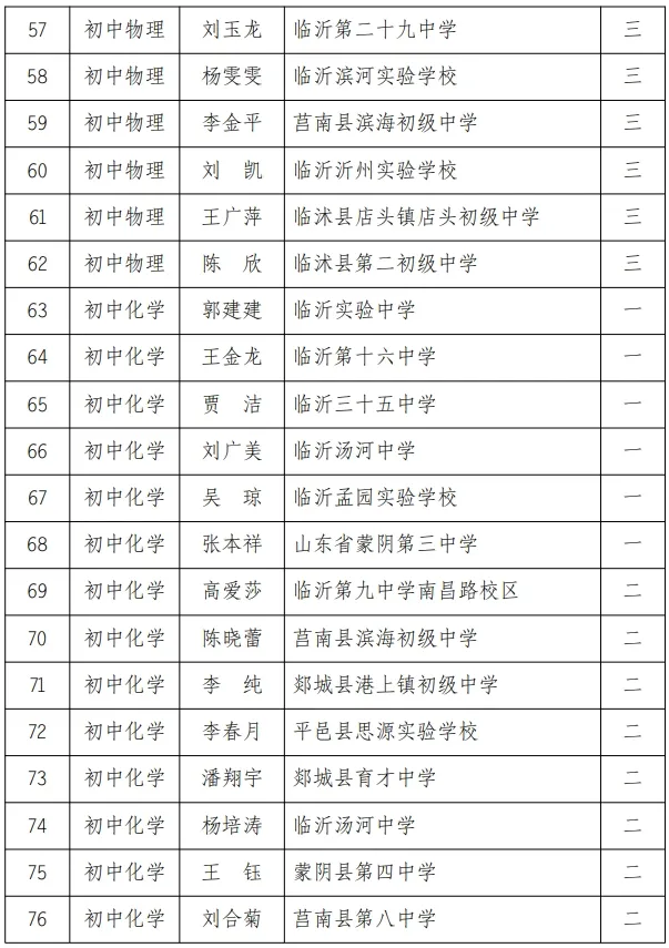 市教育局公布！兰山区这些教师获奖！