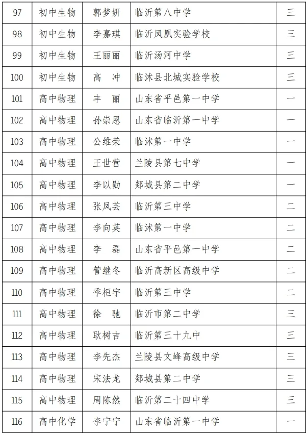 市教育局公布！兰山区这些教师获奖！