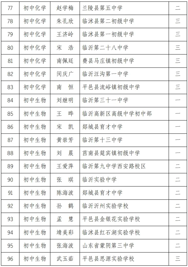 市教育局公布！兰山区这些教师获奖！