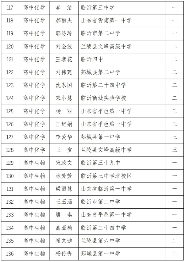 市教育局公布！兰山区这些教师获奖！