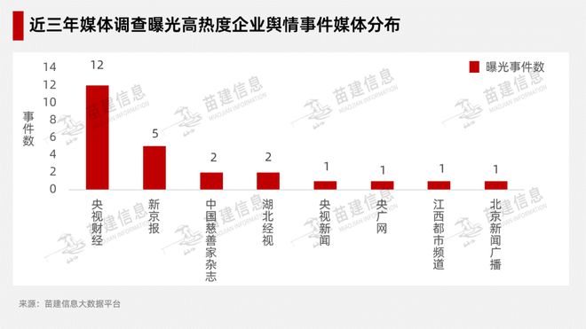 《中国企业舆情风险事件热度排行》解读系列：调查性报道影响凸显