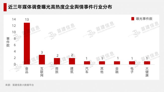 《中国企业舆情风险事件热度排行》解读系列：调查性报道影响凸显