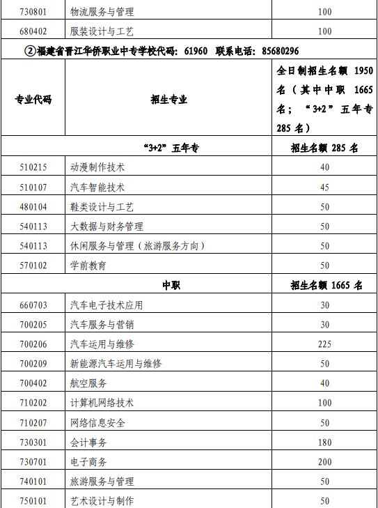 刚刚！晋江教育局重要发布！事关高中招生！