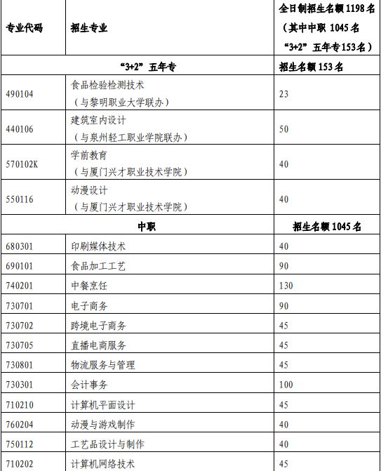 刚刚！晋江教育局重要发布！事关高中招生！