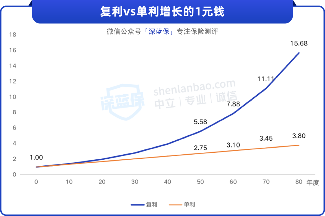 什么是理财保险？(什么是理财型保险？理财型保险安全吗？)