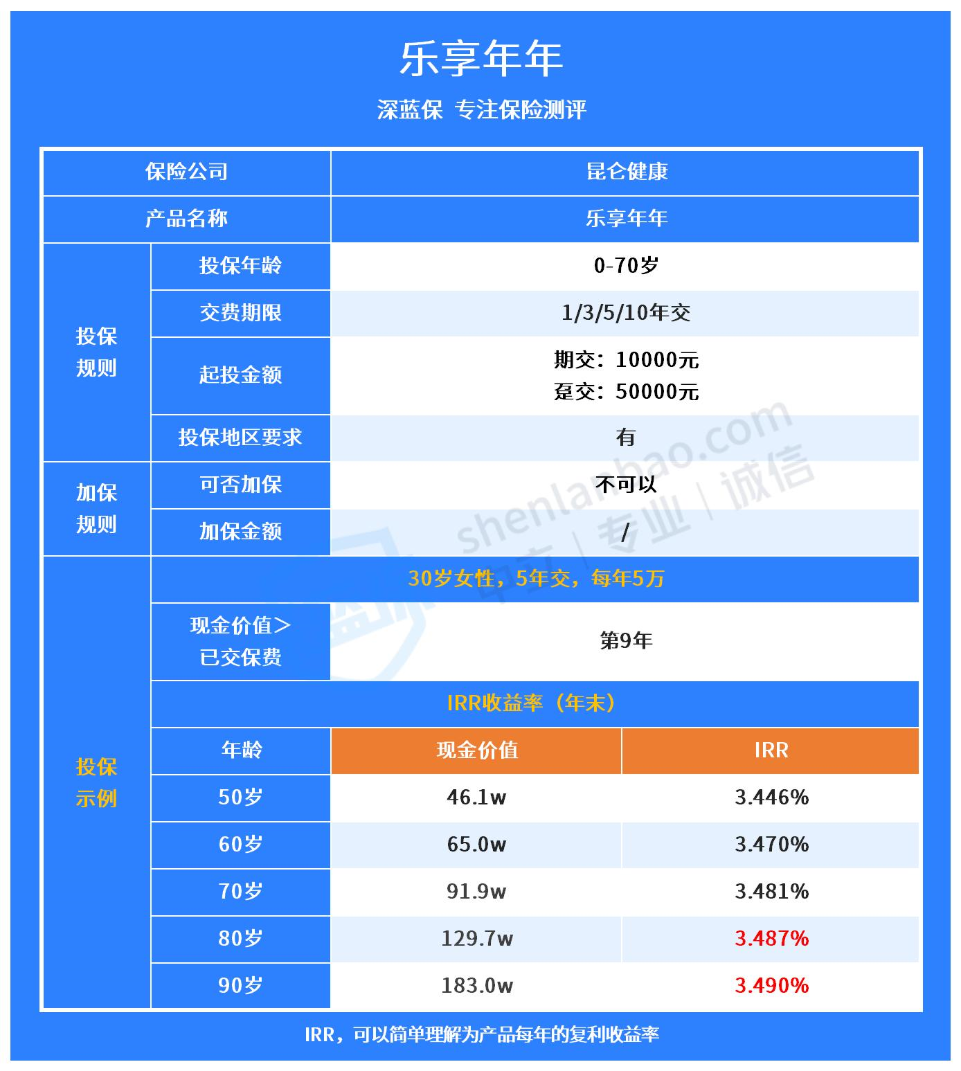 什么是理财保险？(什么是理财型保险？理财型保险安全吗？)