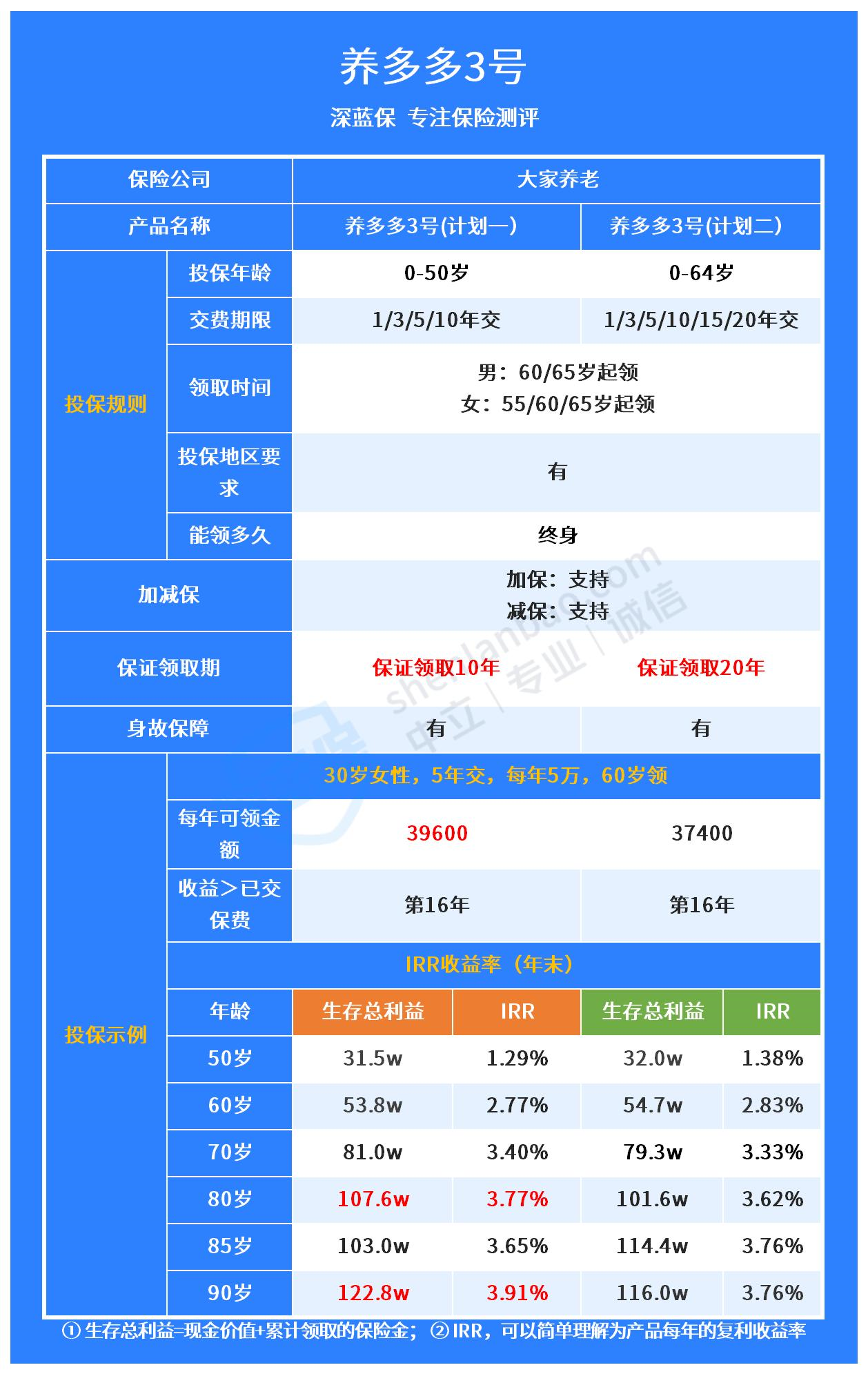 什么是理财保险？(什么是理财型保险？理财型保险安全吗？)