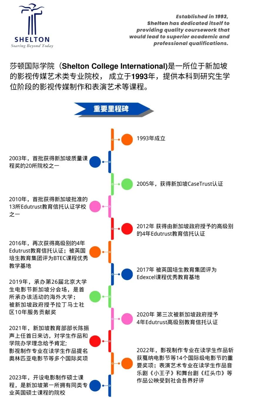 新加坡留学｜｜初中考不上高中怎么办？新加坡这些院校，初中毕业即可读全日制名校本科！（涵盖商业、工程、艺术、人文学科）