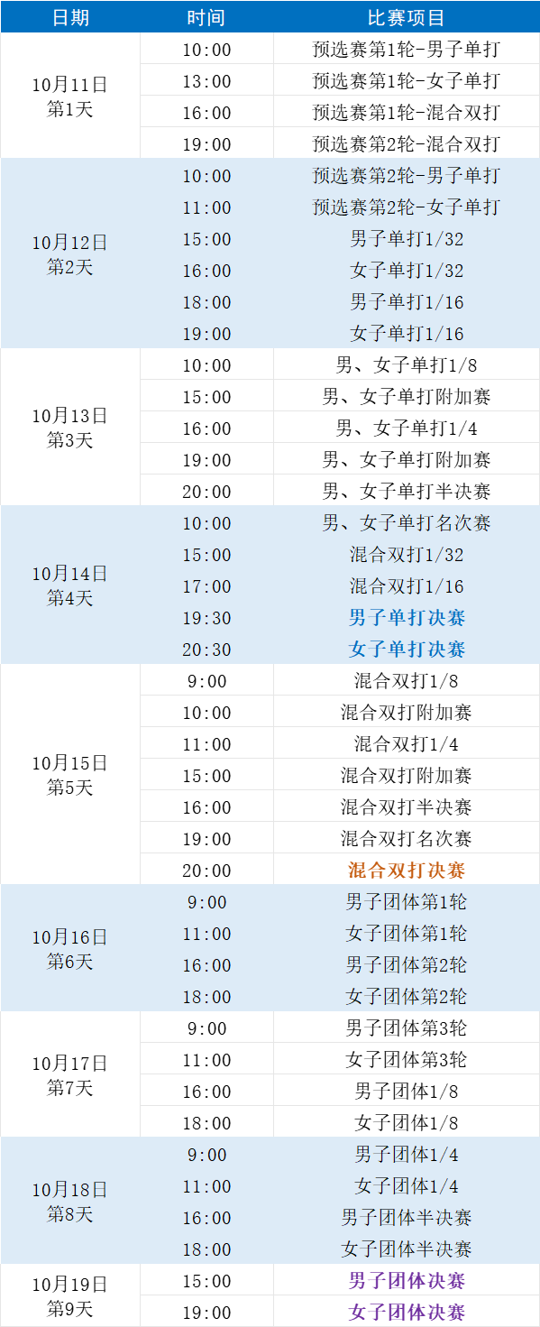 2024年全国乒乓球锦标赛竞赛日程来了！