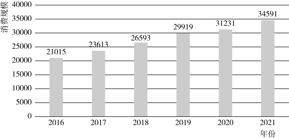 2023年2.25公务员联考笔试贵州卷（网友回忆版）