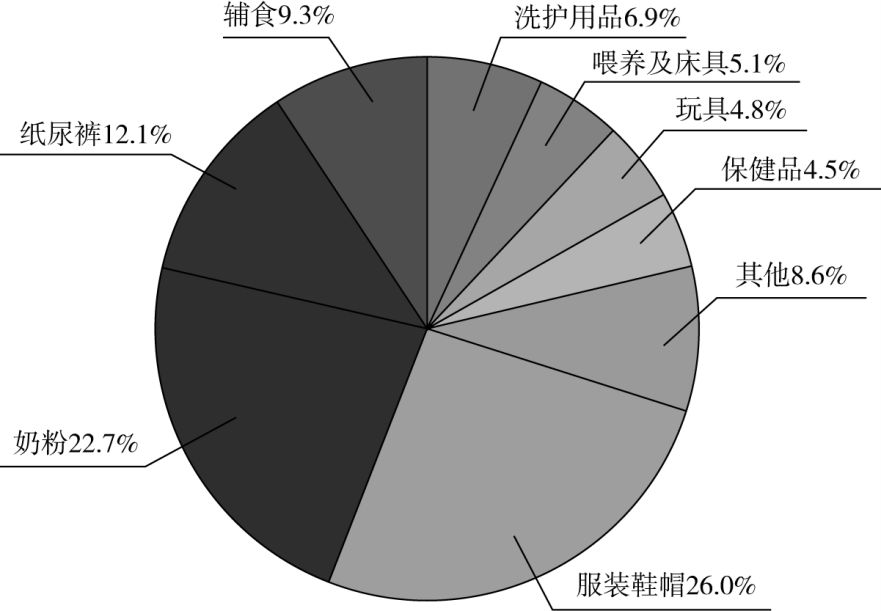 2023年2.25公务员联考笔试贵州卷（网友回忆版）