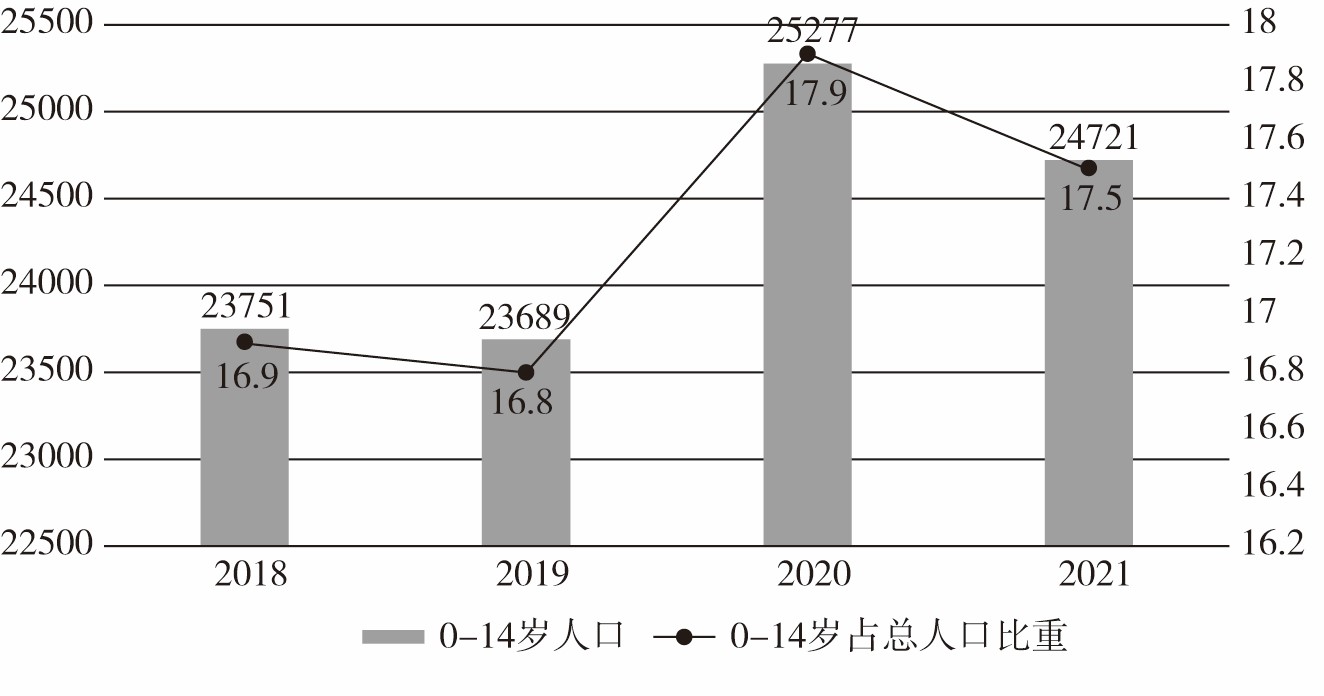 2023年2.25公务员联考笔试贵州卷（网友回忆版）