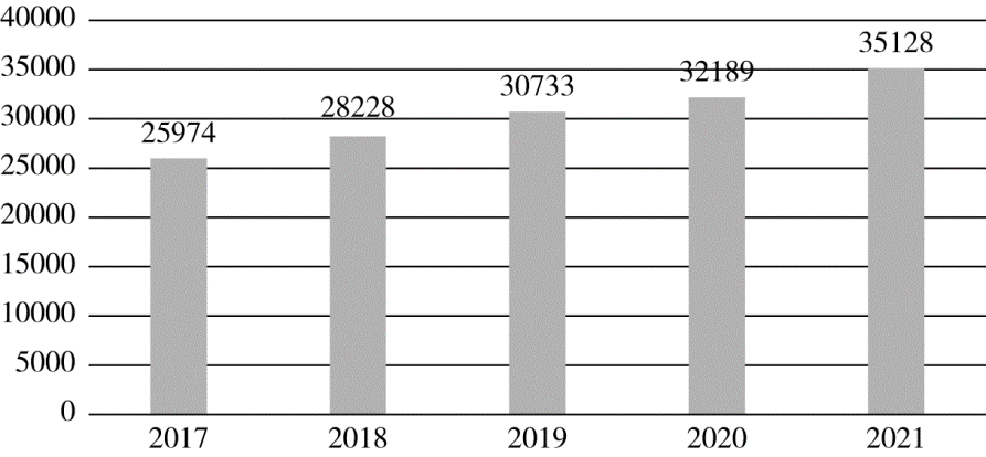 2023年2.25公务员联考笔试贵州卷（网友回忆版）