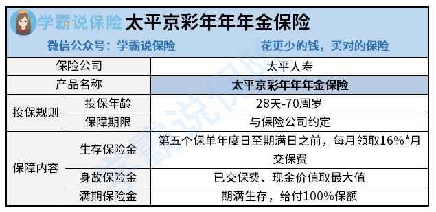 太平人寿京彩年年年金险怎么算