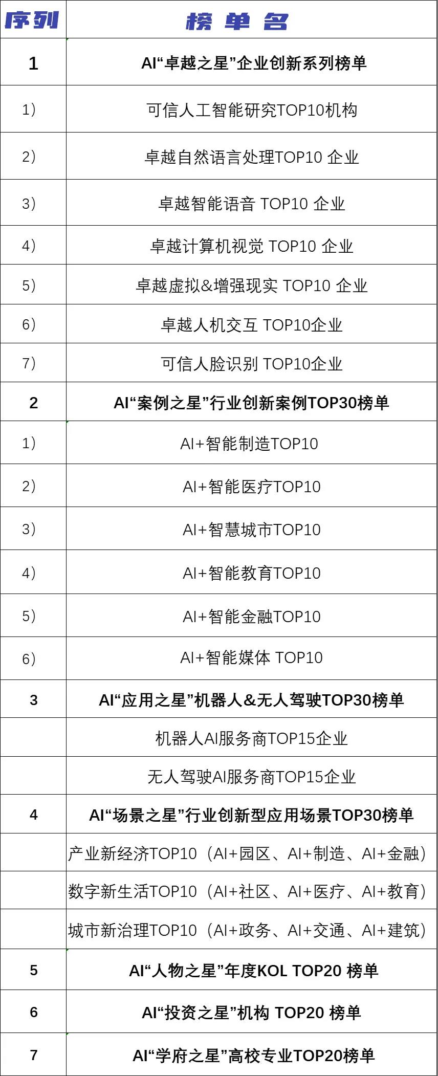 《2021中国人工智能产业年度成果榜单》评选及案例征集启动