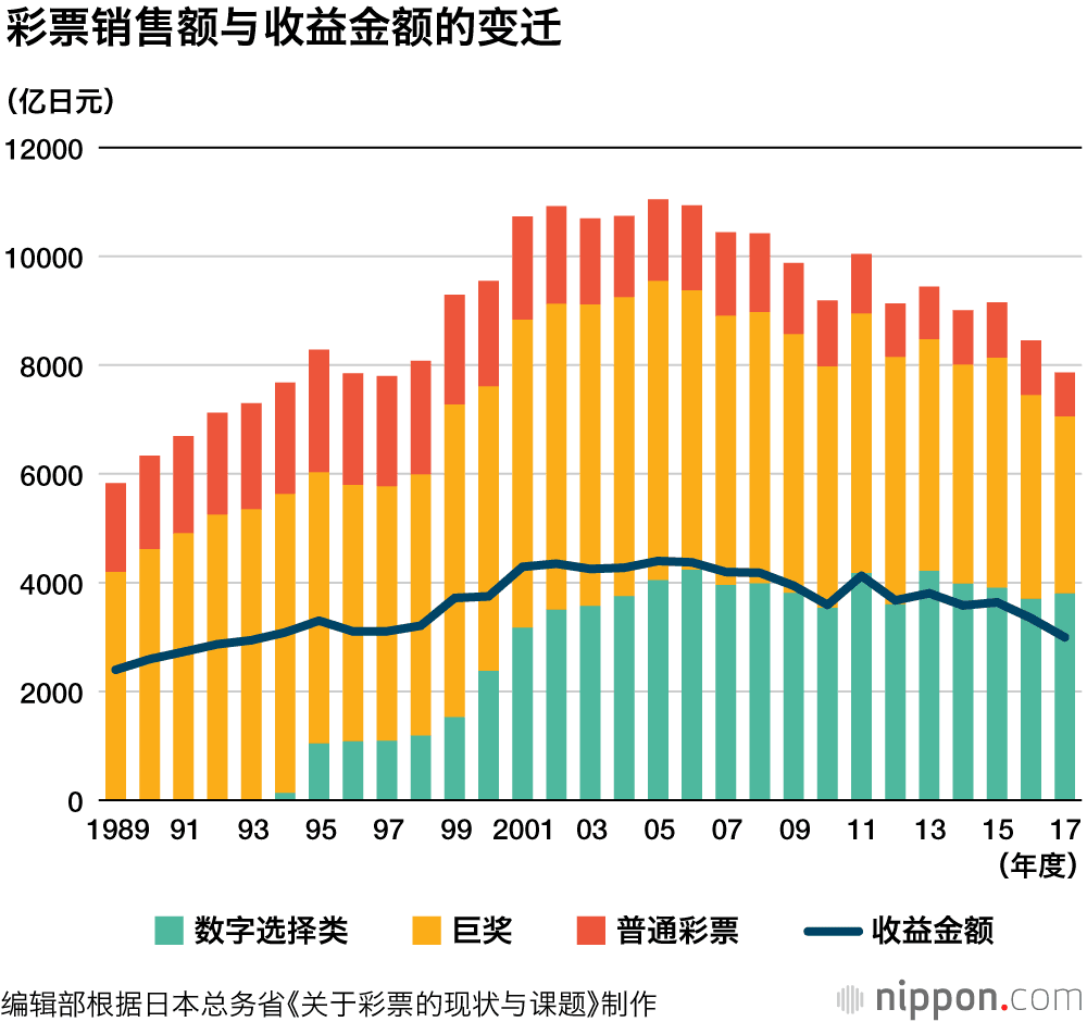 亚洲人民理财行为大赏