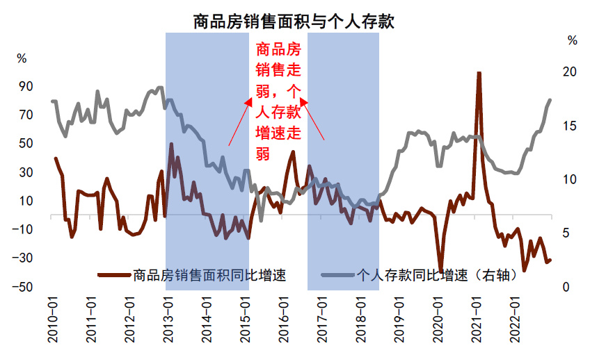 不买房、不买股推升居民存款大增？关于“超额存款”存在三个误区