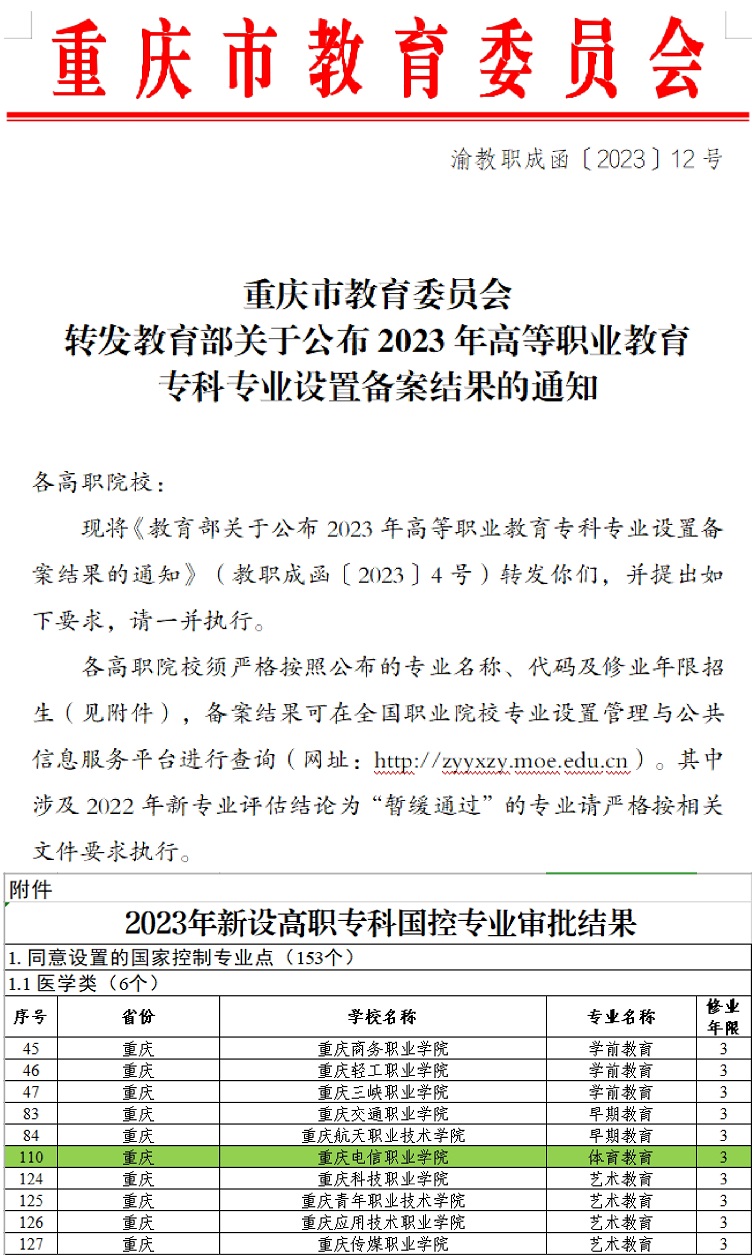 【喜讯】我校体育教育国控等4个专业成功获教育部批准